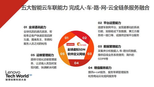 春山可望 聯(lián)想科技創(chuàng)新大會云上啟幕，5G智能云車聯(lián)助力車企軟件開發(fā)新突破