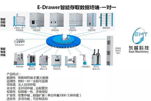 東械科技 專業軟件開發，助力無人值守工廠高效落地